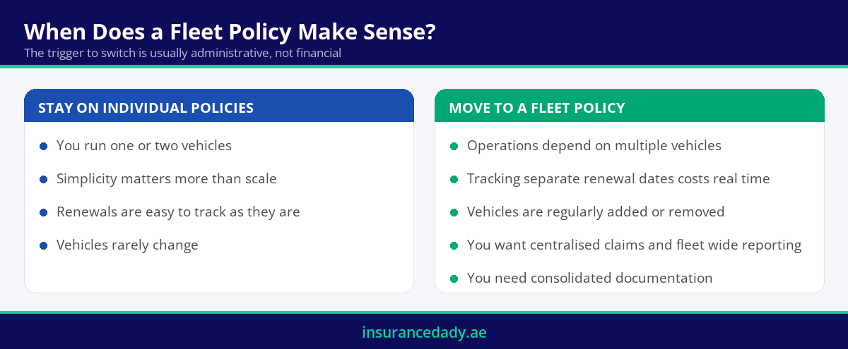 Infographic showing when fleet motor insurance suits a business and when individual policies remain the better fit