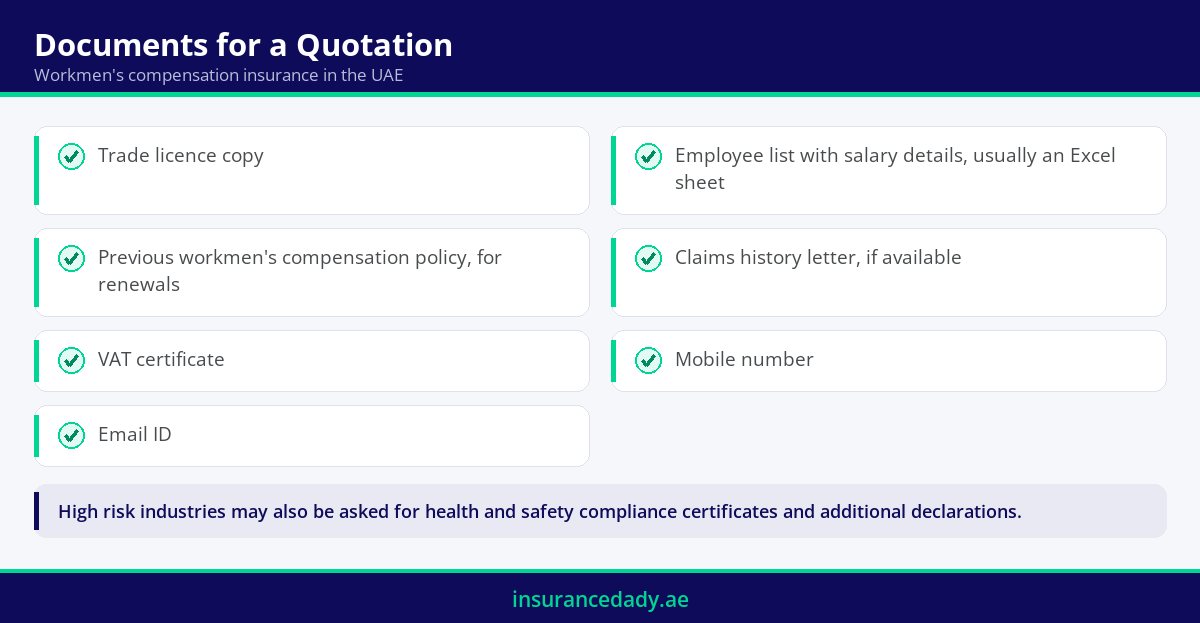 Checklist infographic of the documents required for a workmen's compensation insurance quotation in the UAE