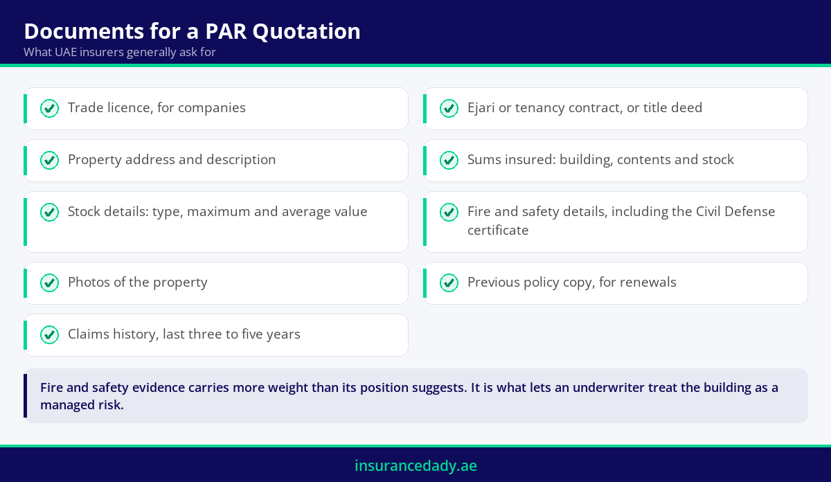 Checklist infographic of the documents required for a PAR insurance quotation in the UAE