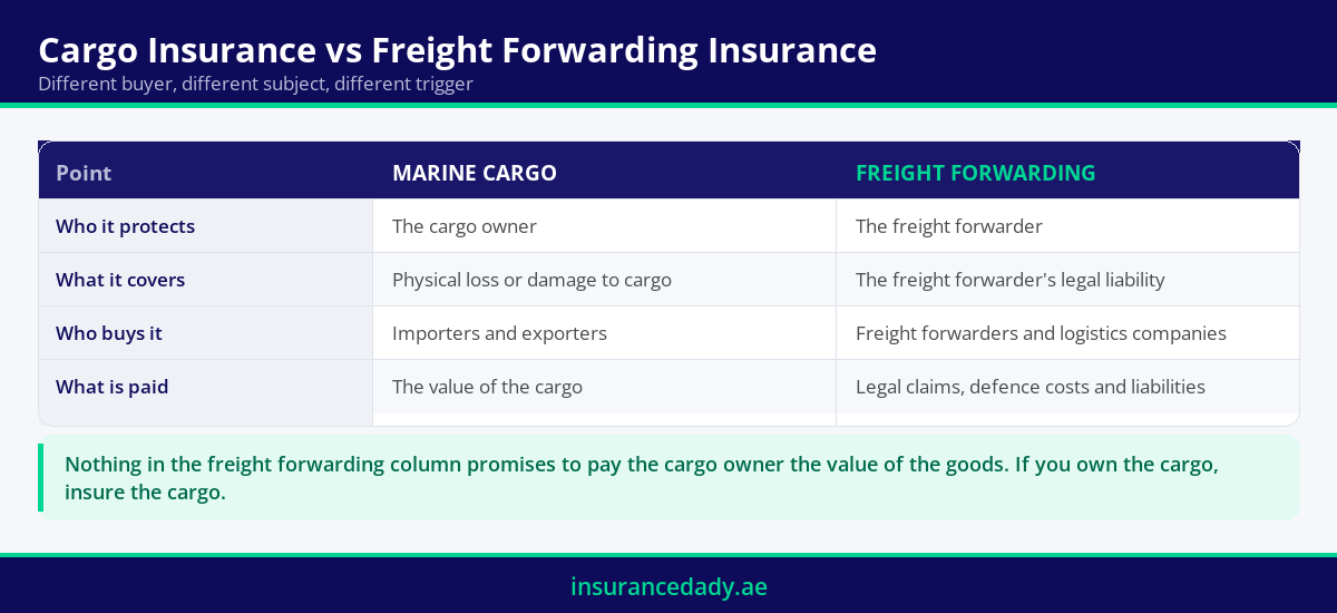Infographic comparing marine cargo insurance against freight forwarding insurance across four points