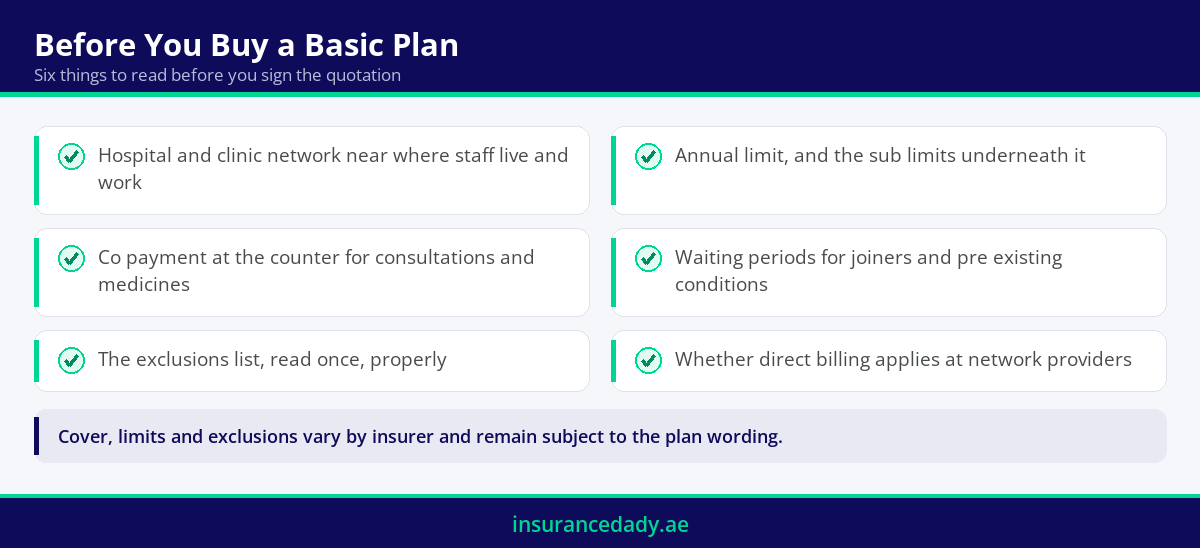 Checklist infographic of the points to check before buying a basic medical insurance plan in Dubai