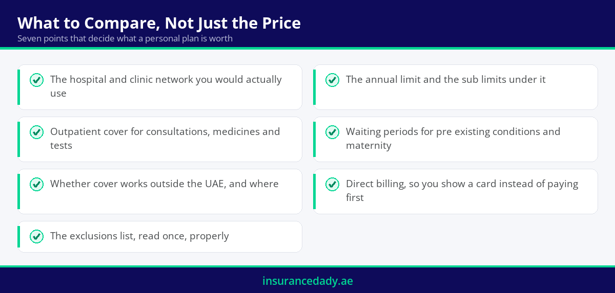 Checklist infographic of what to compare when choosing an individual medical insurance plan in the UAE